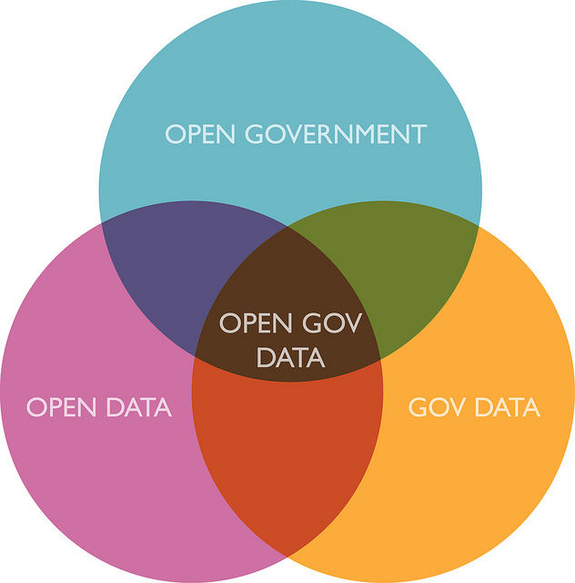 L’Italia aderisce all’Open Data Charter