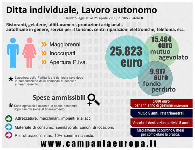 'Effetto Jobs Act': diminuiscono le partite IVA